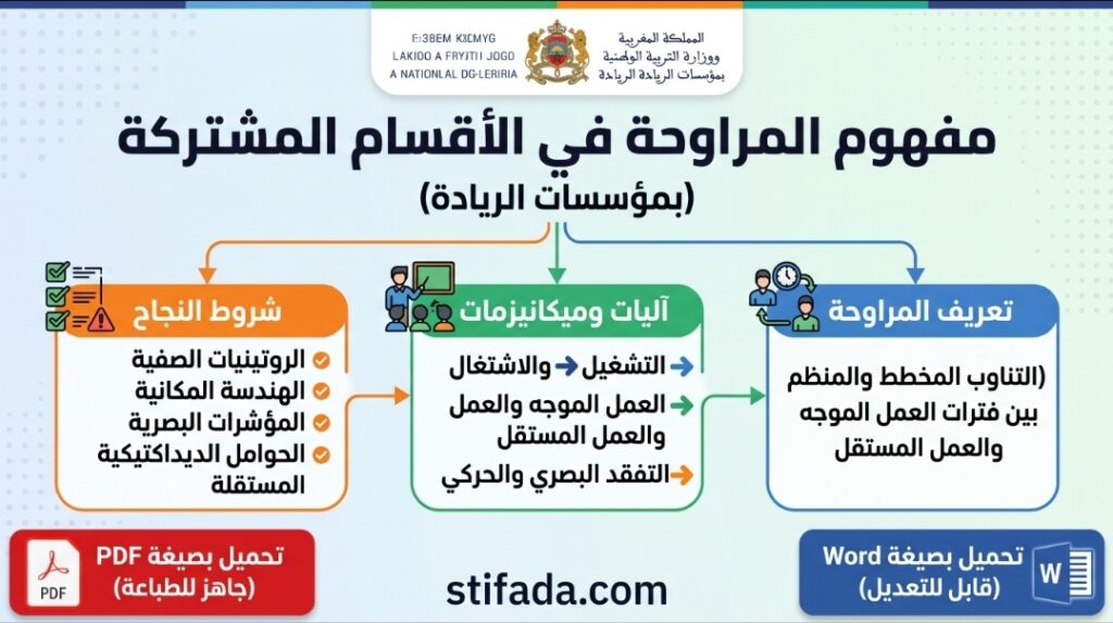 مفهوم “المراوحة” في الأقسام المشتركة بمؤسسات الريادة