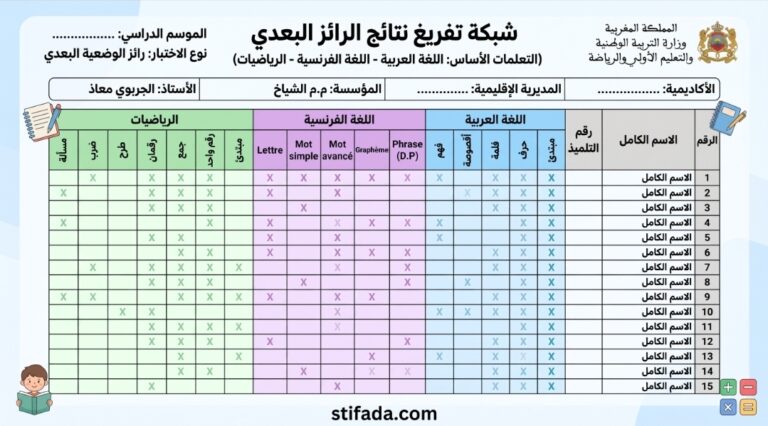 نموذج شبكة تفريغ نتائج الرائز البعدي PDF