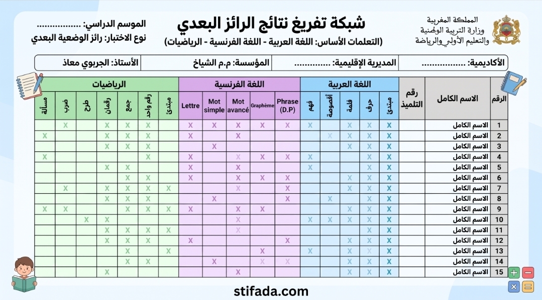 نموذج شبكة تفريغ نتائج الرائز البعدي PDF